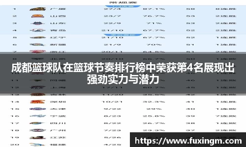 成都篮球队在篮球节奏排行榜中荣获第4名展现出强劲实力与潜力